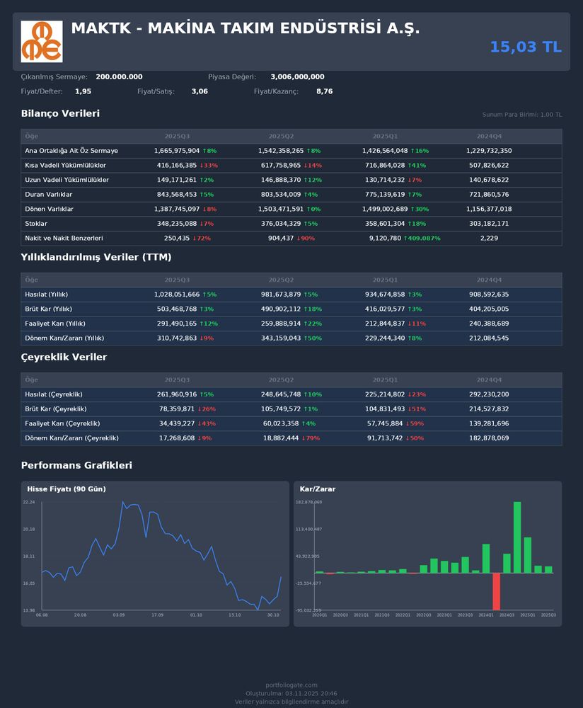 MAKTK için 2025 Q1 finansal rapor özeti