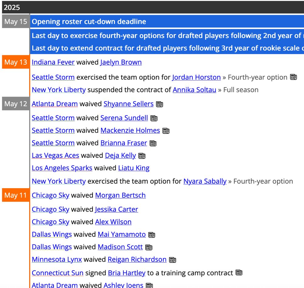 Screencap of the Across the Timeline WNBA Transactions page showing the latest moves