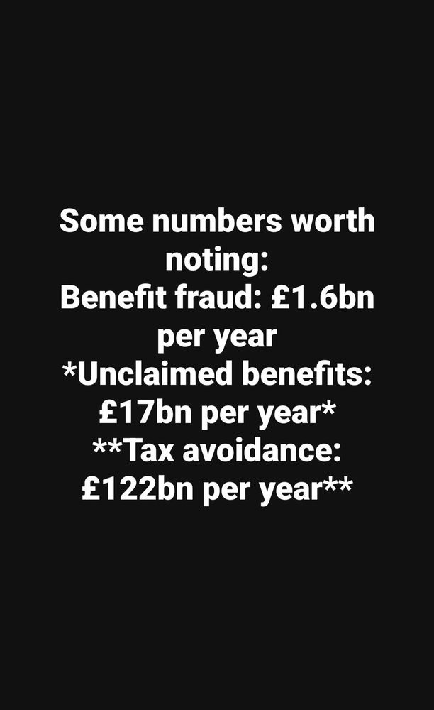 Some numbers worth noting:

Benefit fraud: £1.6bn per year

Unclaimed benefits: £17bn per year

Tax avoidance: £122bn per year