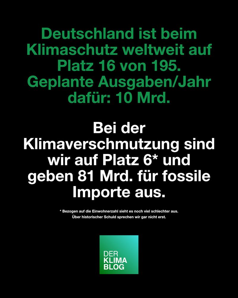 Textkachel, erster Absatz grün, zweiter Absatz weiß - beides schwarzer Hintergrund: "Deutschland ist beim Klimaschutz weltweit auf Platz 16 von 195. Geplante Ausgaben/Jahr dafür: 10 Mrd.

Bei der Klimaverschmutzung sind wir auf Platz 6* und geben 81 Mrd. für fossile Importe aus.

* Bezogen auf die Einwohnerzahl sieht es noch viel schlechter aus. 
Über historischer Schuld sprechen wir gar nicht erst."

Darunter das Logo von DerKlimablog
