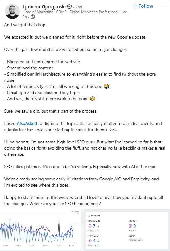 A LinkedIn post by Ljubcho Gjorgjioski, Head of Marketing, discussing a planned traffic drop after a Google update. He outlines several SEO-related website changes including content streamlining, improved link architecture, and redirects. He mentions using AlsoAsked for topic research and emphasizes the importance of solid SEO basics over shortcuts like fake backlinks. Ljubcho notes early AI citations from Google AIO and Perplexity and encourages discussion about the future of SEO. The post includes two graphs: one showing website traffic trends and another showing AI citations from platforms like Google AIO, Perplexity, ChatGPT, and Gemini.