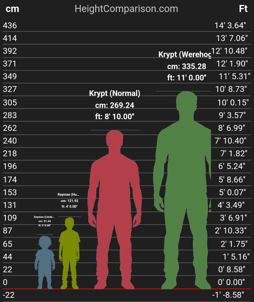 From left to right: Rayman (Limbless), Rayman (Human), Krypt (Normal), Krypt (Werehog)