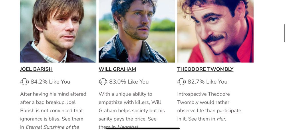 personality quiz screenshot with three images of Joel Barish from “Eternal Sunshine of the Spotless Mind”, Will Graham from “Hannibal”, and Theodore Twombly from “Her”.

Under Joel it reads: 84.2% like you. After having his mind altered after a bad breakup, Joel Barish is not convinced that ignorance is bliss.

Under Will it reads: 83% like you. With a unique ability to empathize with killers, Will Graham helps society but his sanity pays the price.

Under Theodore it reads: 82.7% like you. Introspective Theodore Twombly would rather observe life than participate in it.