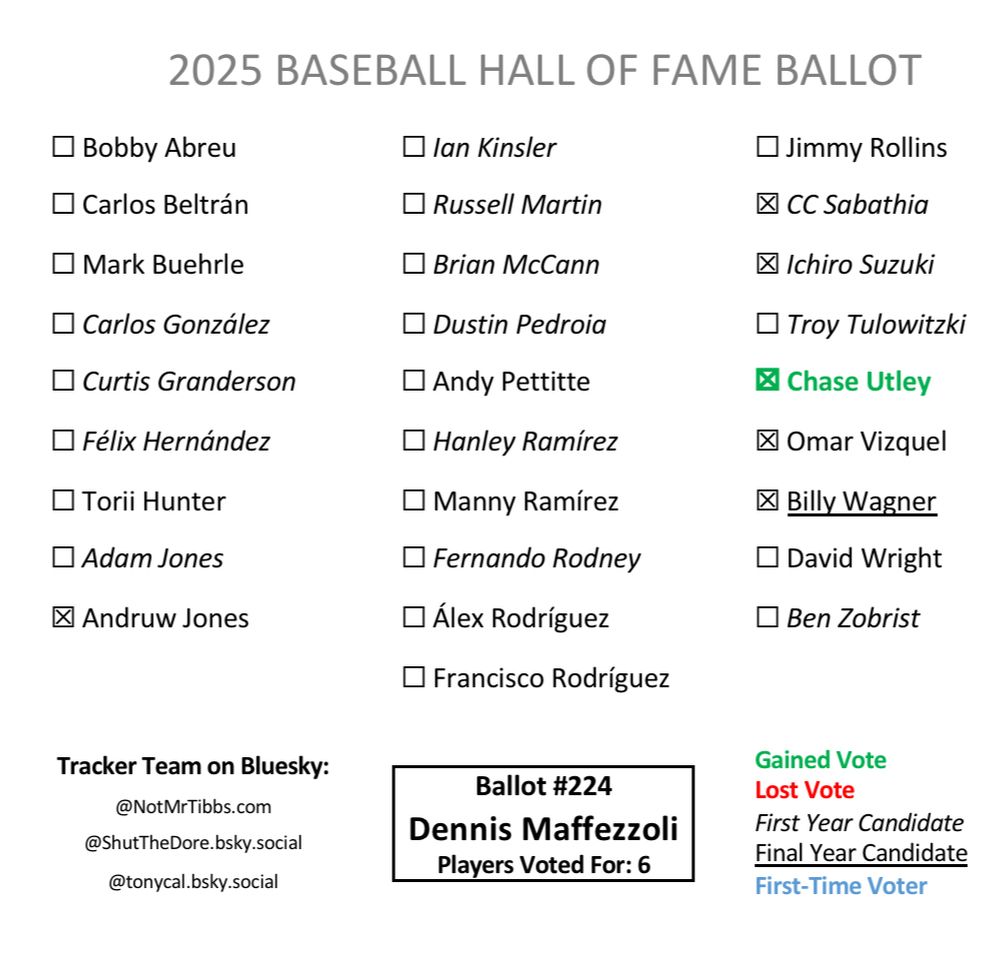 Dennis Maffezzoli HOF Ballot: Andruw, Sabathia, Ichiro, Utley(+1), Vizquel, Wagner