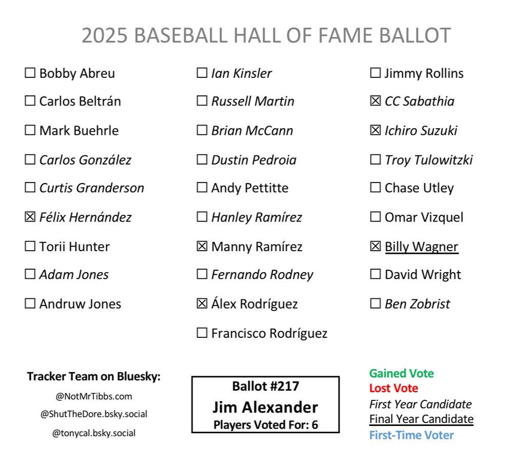 Jim Alexander HOF Ballot: Félix, Manny, A-Rod, CC, Ichiro, Billy