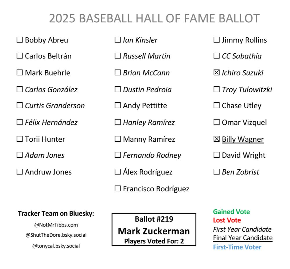 Mark Zuckerman HOF Ballot: Ichiro, Wagner