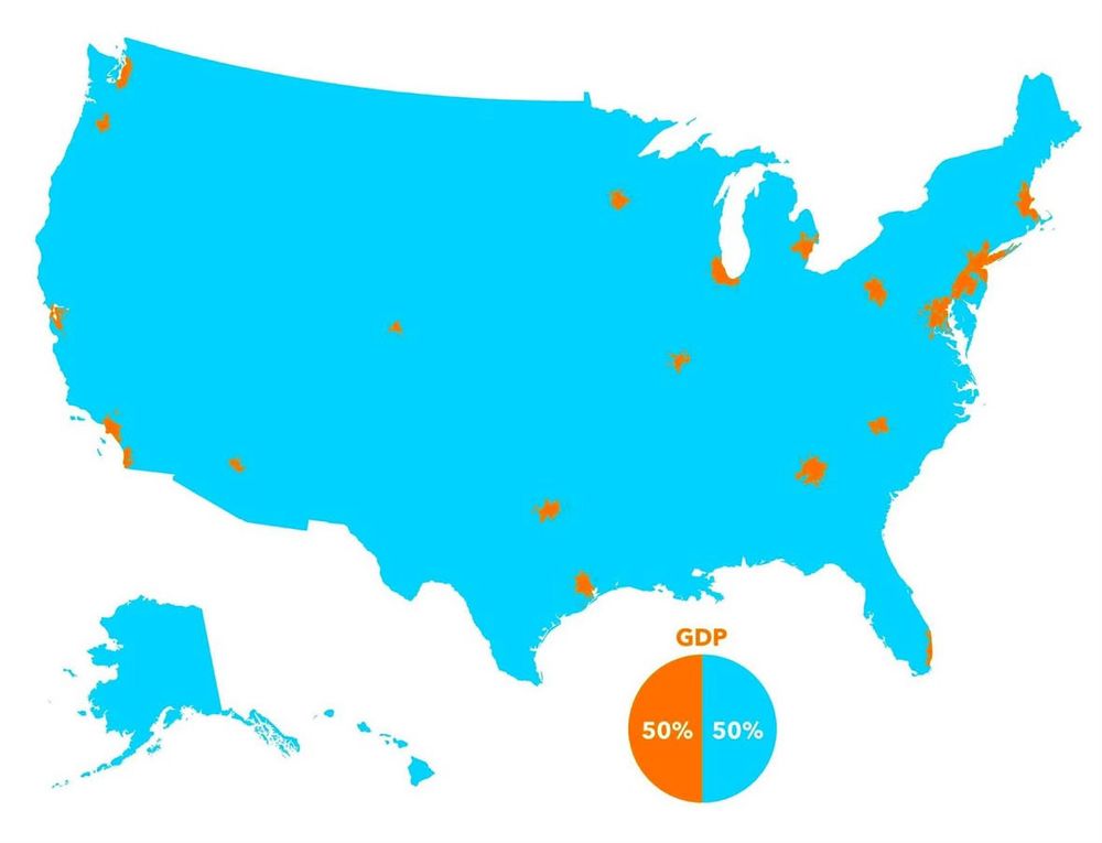 The US GDP split in half