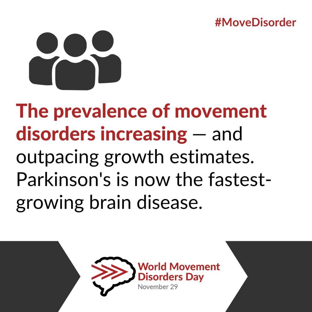 Text stating "The prevalence of movement disorders increasing - and outpacing growth estimates. Parkinson's is now the fastest-growing brain disease."