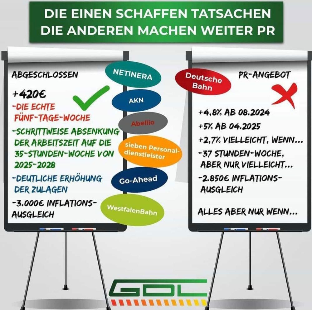 Tarifabschlüsse mit privaten EVU.