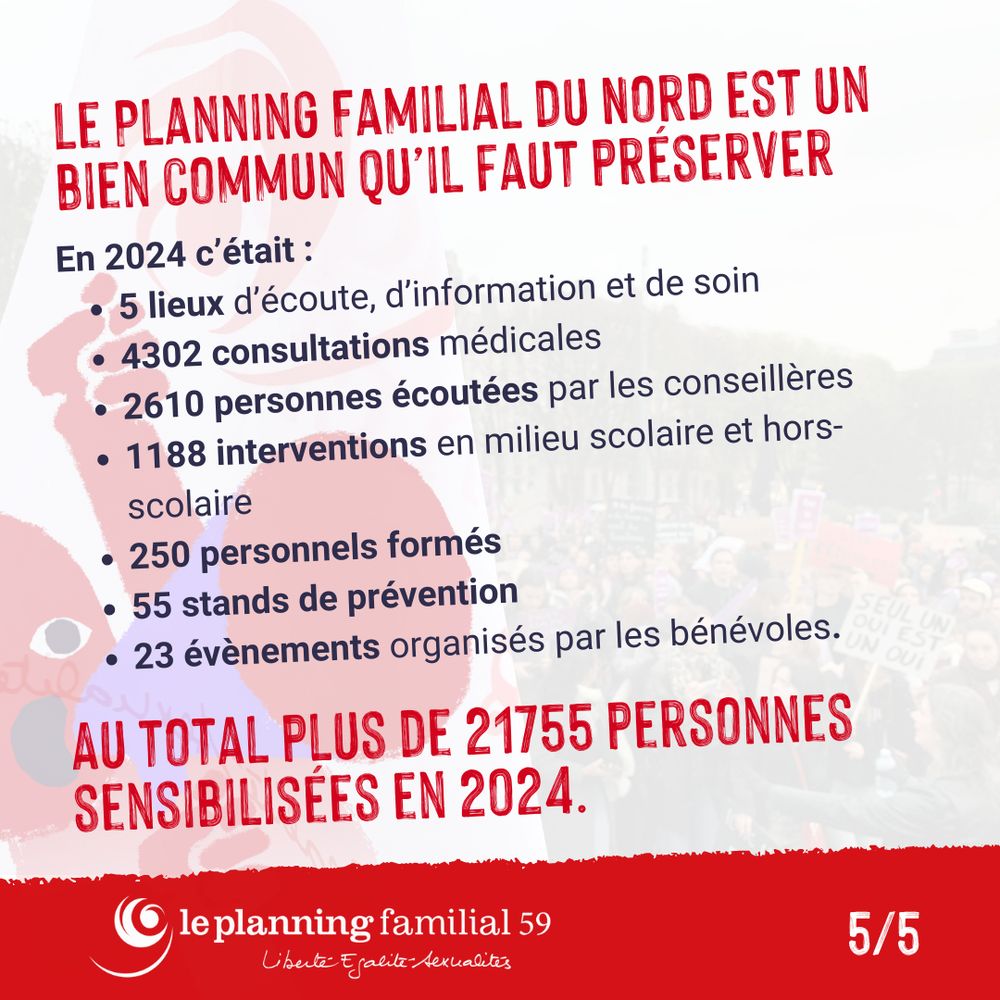 Le Planning Familial du Nord est un bien commun qu’il faut préserver
En 2024 c’était : 
5 lieux d’écoute, d’information et de soin
4302 consultations médicales
2610 personnes écoutées par les conseillères
1188 interventions en milieu scolaire et hors-scolaire
250 personnels formés
55 stands de prévention
23 évènements organisés par les bénévoles.
Au total plus de 21755 personnes sensibilisées en 2024.