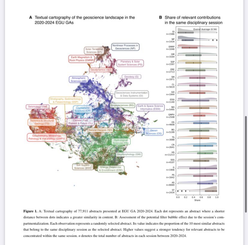 Embeddings based map of EGU abstracts 