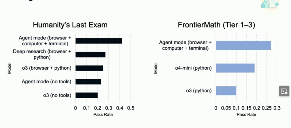 Humanities last exam & Frontier math