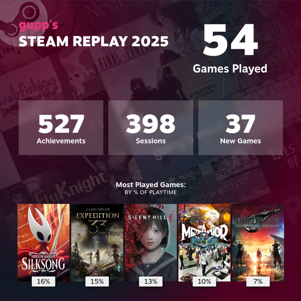 gupp steam replay 2025