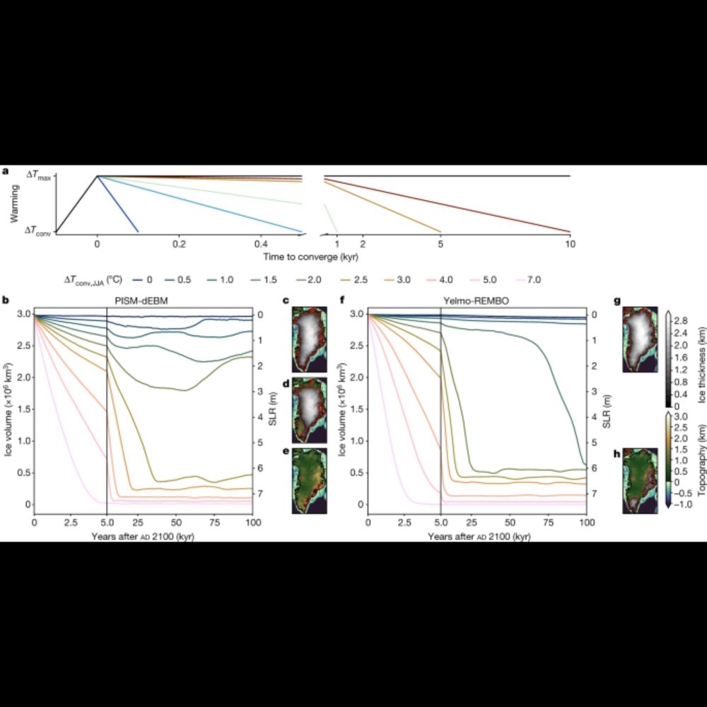 Overshooting the critical threshold for the Greenland ice sheet - Nature