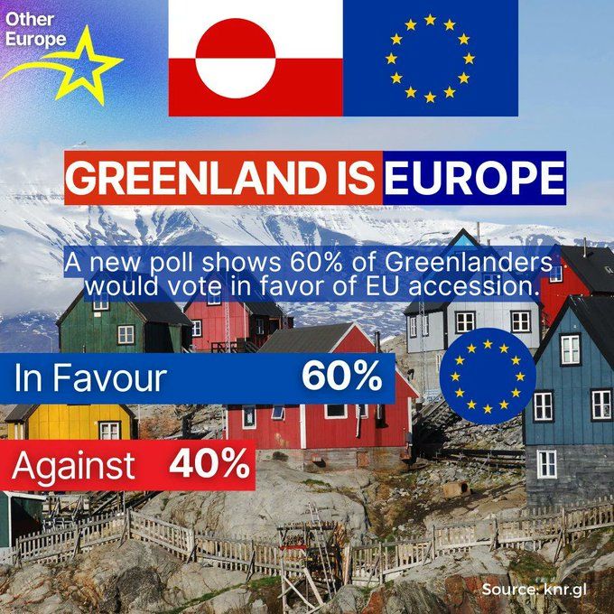 Graphic of pic of Greenland (houses and scenery) with two bars showing "In Favour 60%" and "Against 40%"