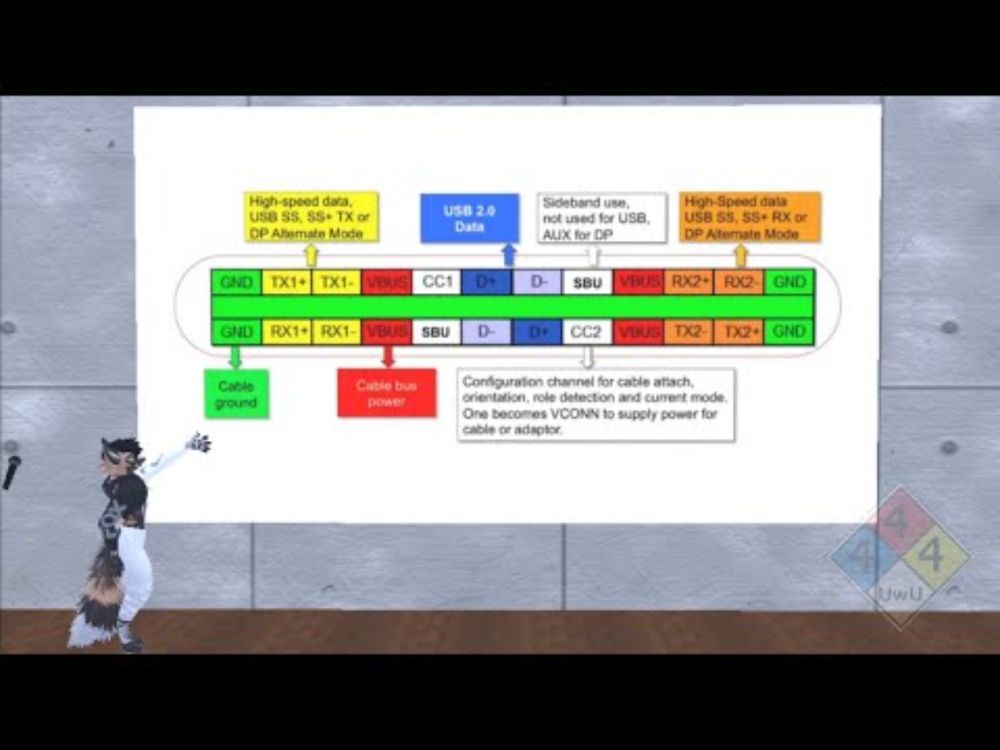 Usb-C and its overengineered history By Tempo on Vrchat