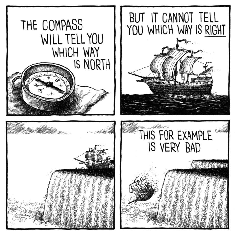 A four frame cartoon. The first fram shows a compass with the text 'the compass will tell you which way is north'. The second shows a ship sailing at sea with the text 'but it cannot tell you which way is right' with the last word underlined. The third shows the ship approaching a large waterfall, possibly symbolising the edge of the world. The last has the ship going over the falls with teh text 'this for example is very bad'.