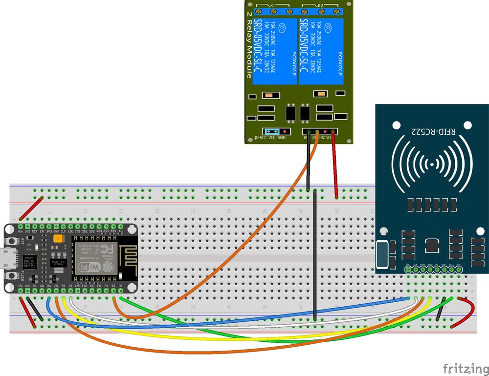 TechRM auto-post