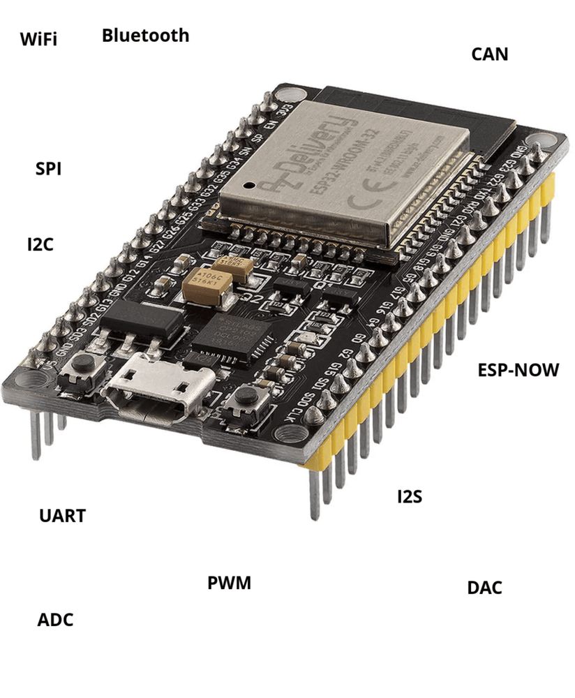 TechRM auto-post