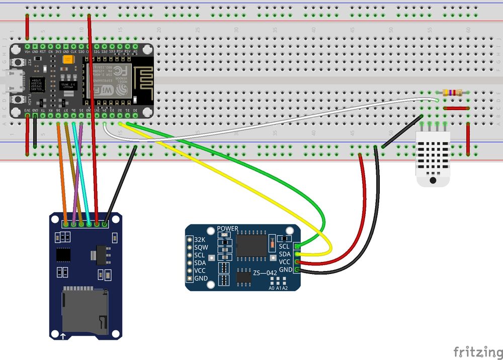 TechRM auto-post