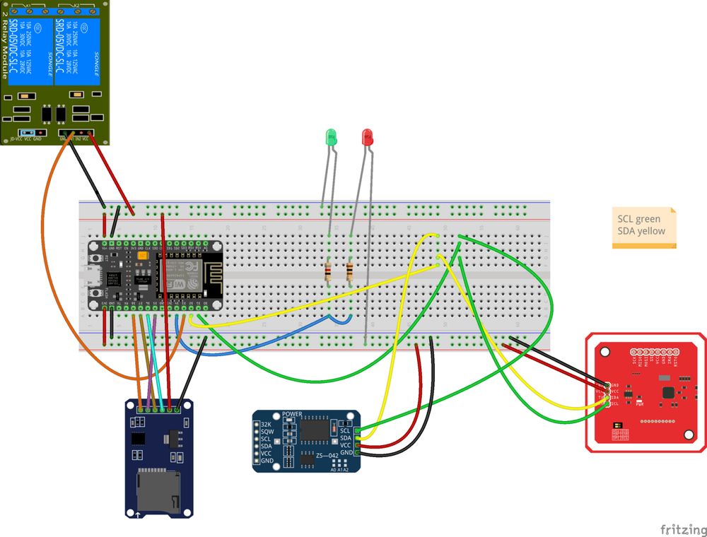 TechRM auto-post