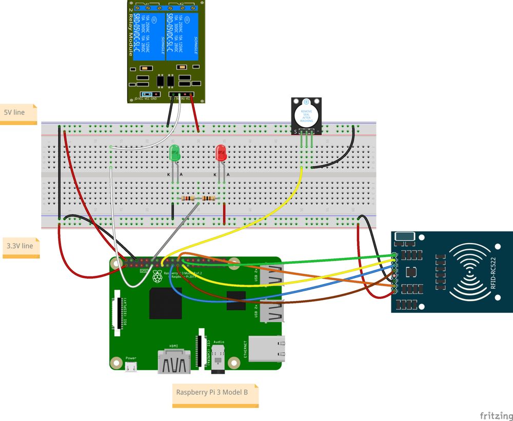 TechRM auto-post
