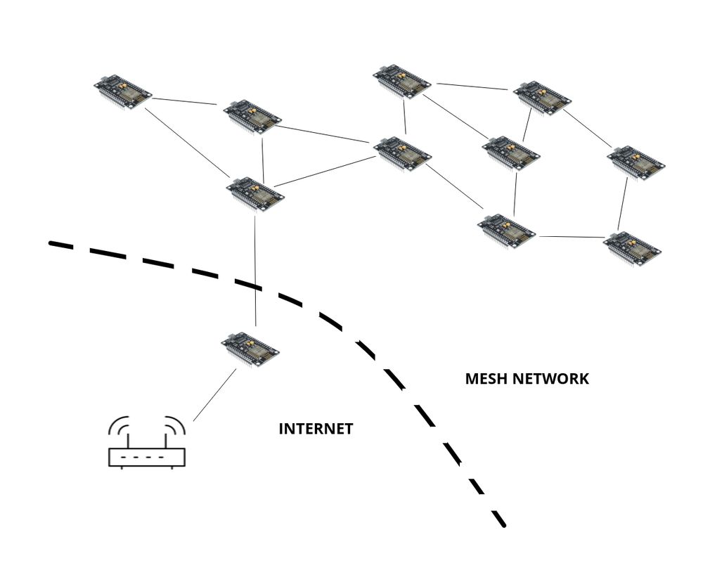TechRM auto-post