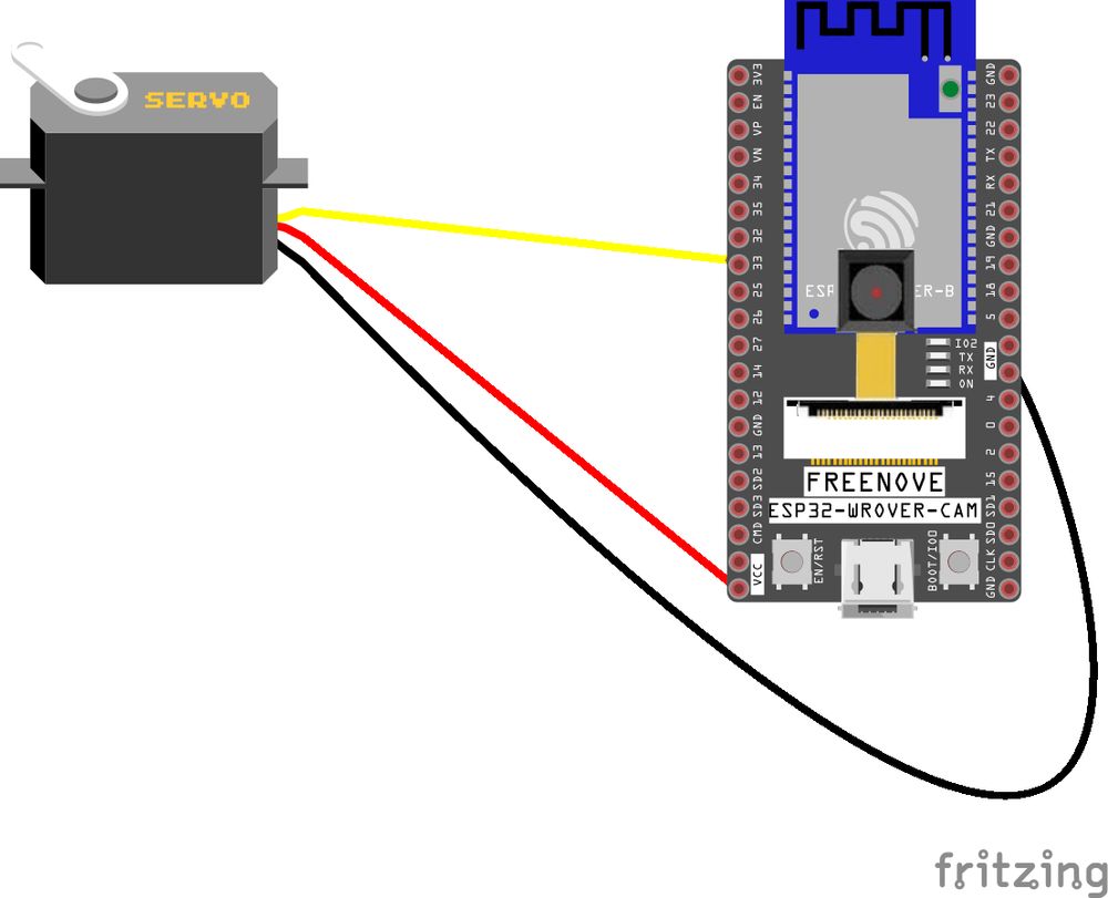 TechRM auto-post