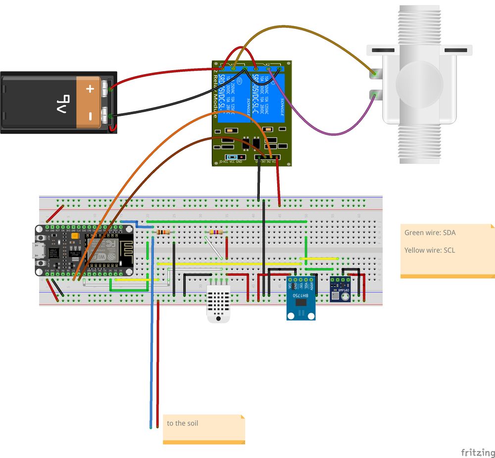 TechRM auto-post