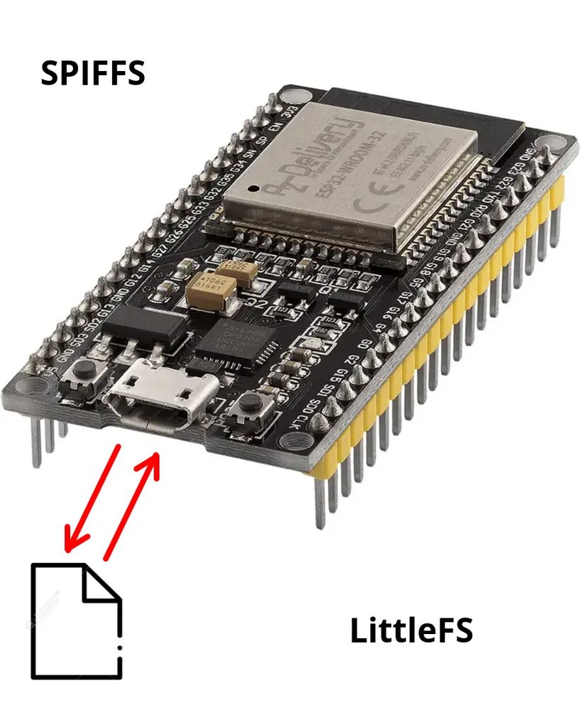 TechRM auto-post