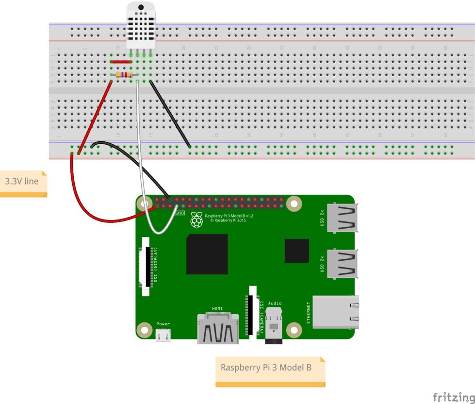 TechRM auto-post