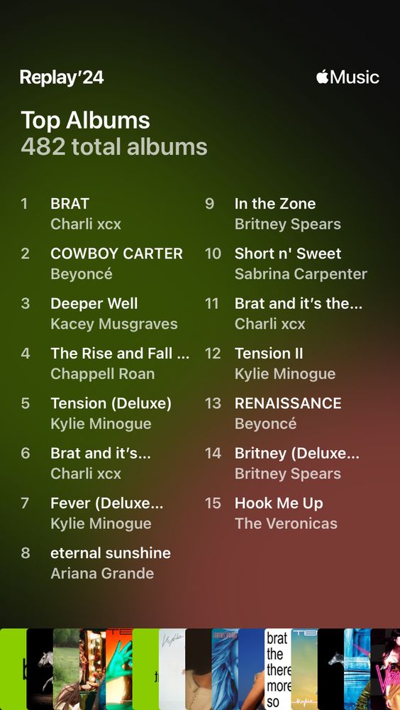 Most played albums of 2024