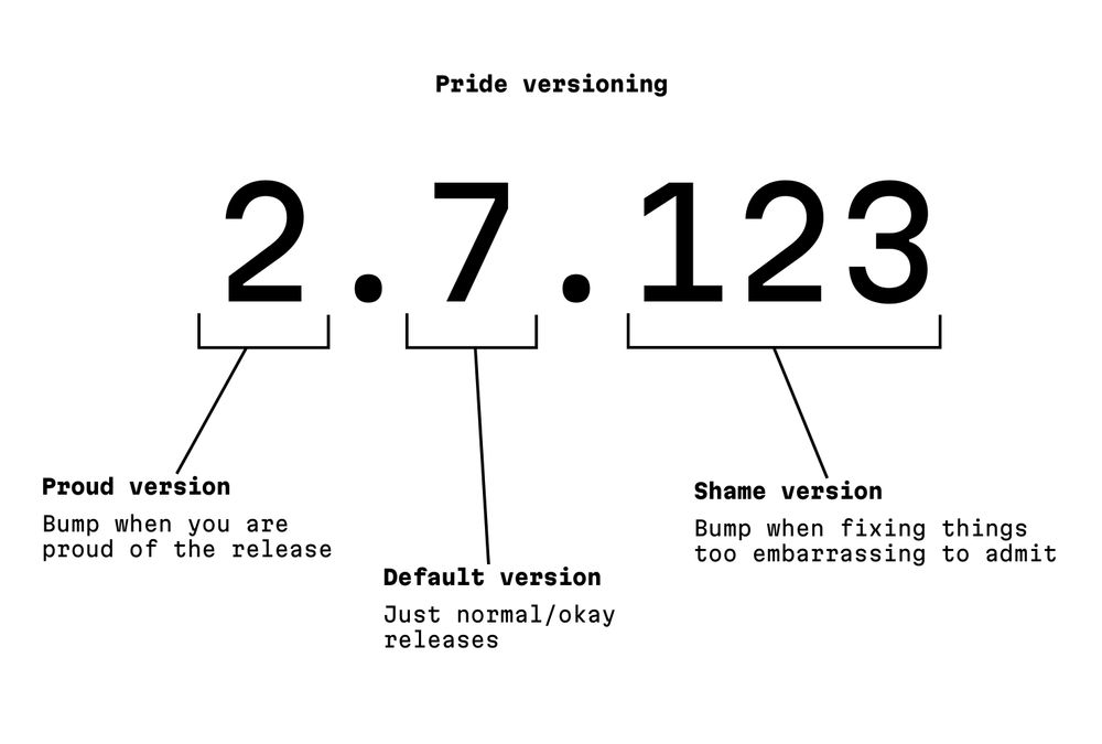 Pride Versioning