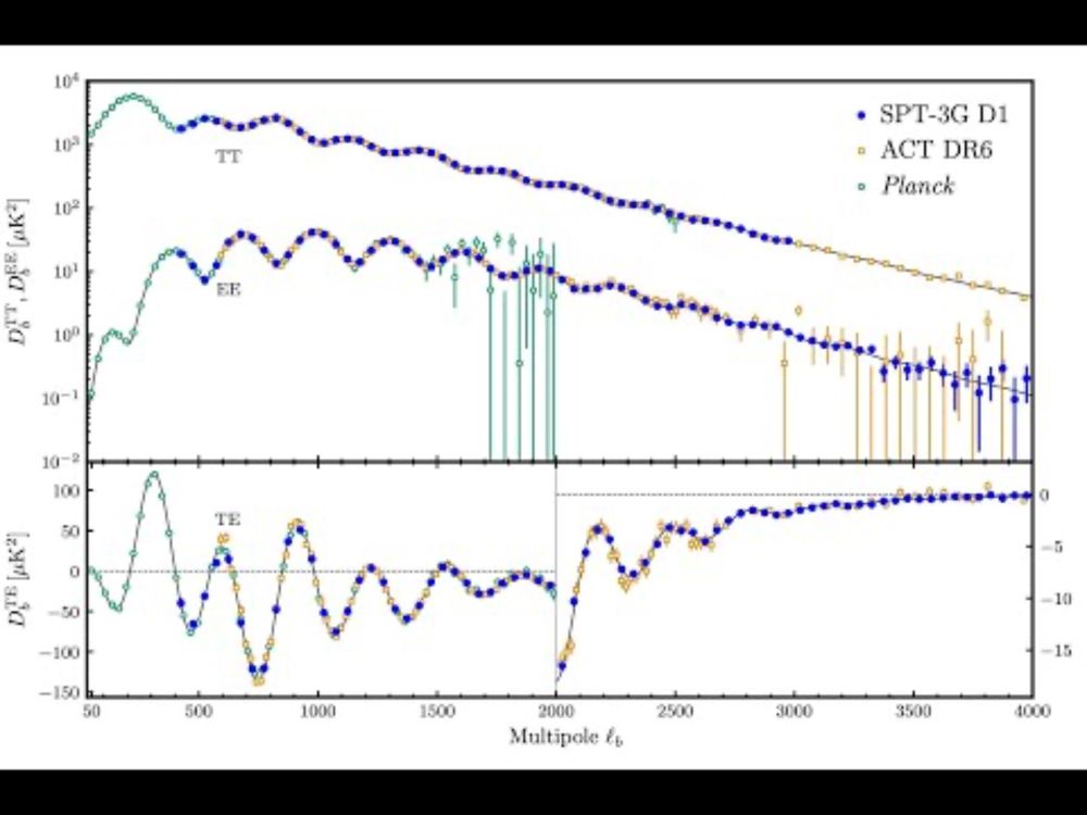 SPT-3G D1: CMB power spectra and cosmology from 2019 and 2020 observations of the SPT-3G Main field