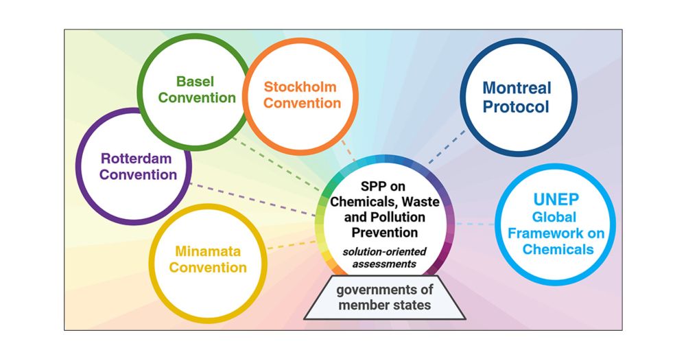 Exploring Outputs of the Intergovernmental Science-Policy Panel on Chemicals, Waste, and Pollution Prevention