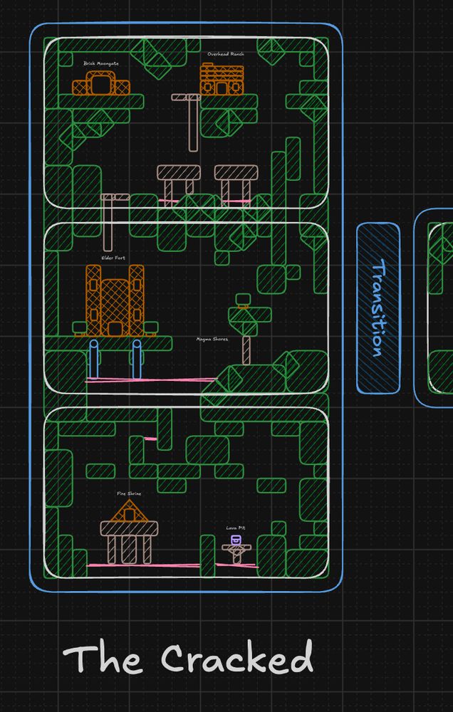 Excalidraw prototype map example.