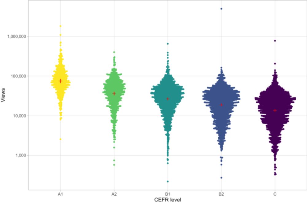 CEFR vocabulary level as a predictor of user interest in English Wiktionary entries - Humanities and Social Sciences Communications