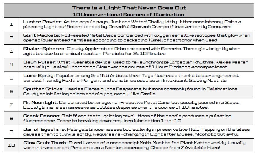 d10 Table about Unconventional Light Sources