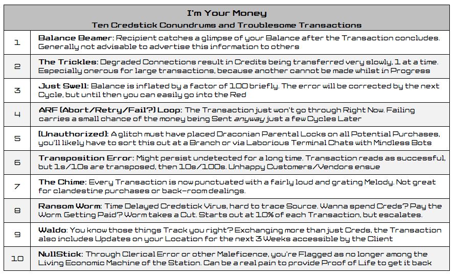 Ten Things You Don't Want To See your Credstick Do