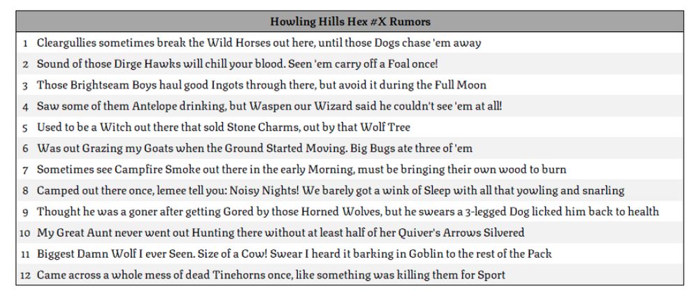 Rumor Table for the Howling Hills (this tends to grow over time with more Hexes Stocked) but some of the Rumors speak to Encounters from the previously stocked table. 
