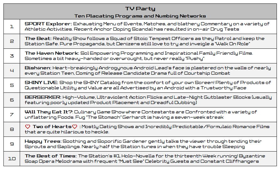 Ten Television Programs/Channels
