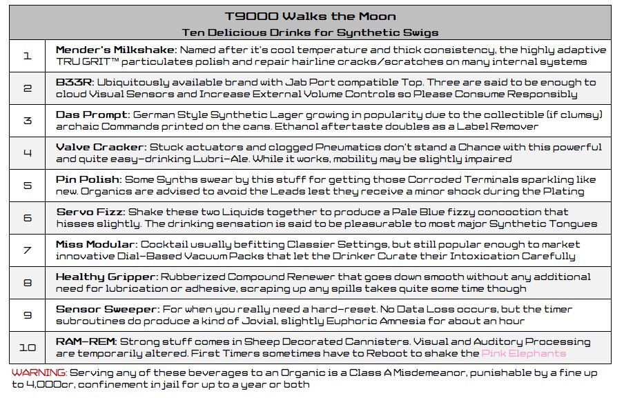 Ten Inebriating Beverages for our Android friends!
