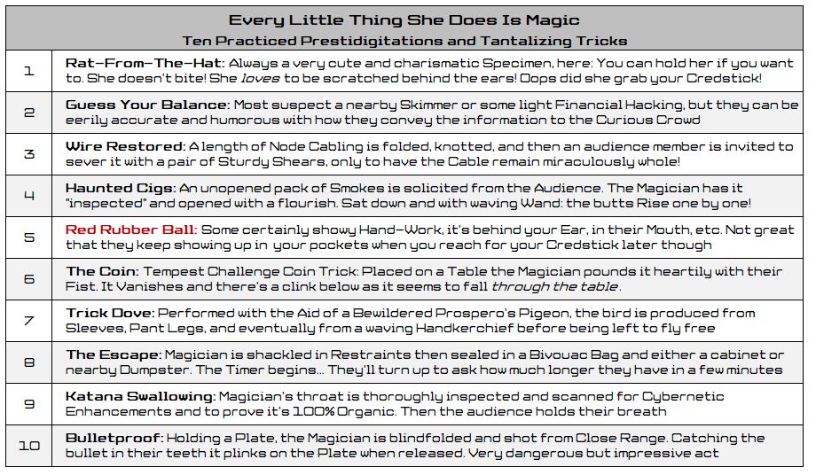 Ten Magic Tricks