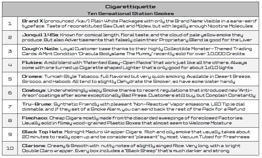 Ten Novel Nicotine Sources