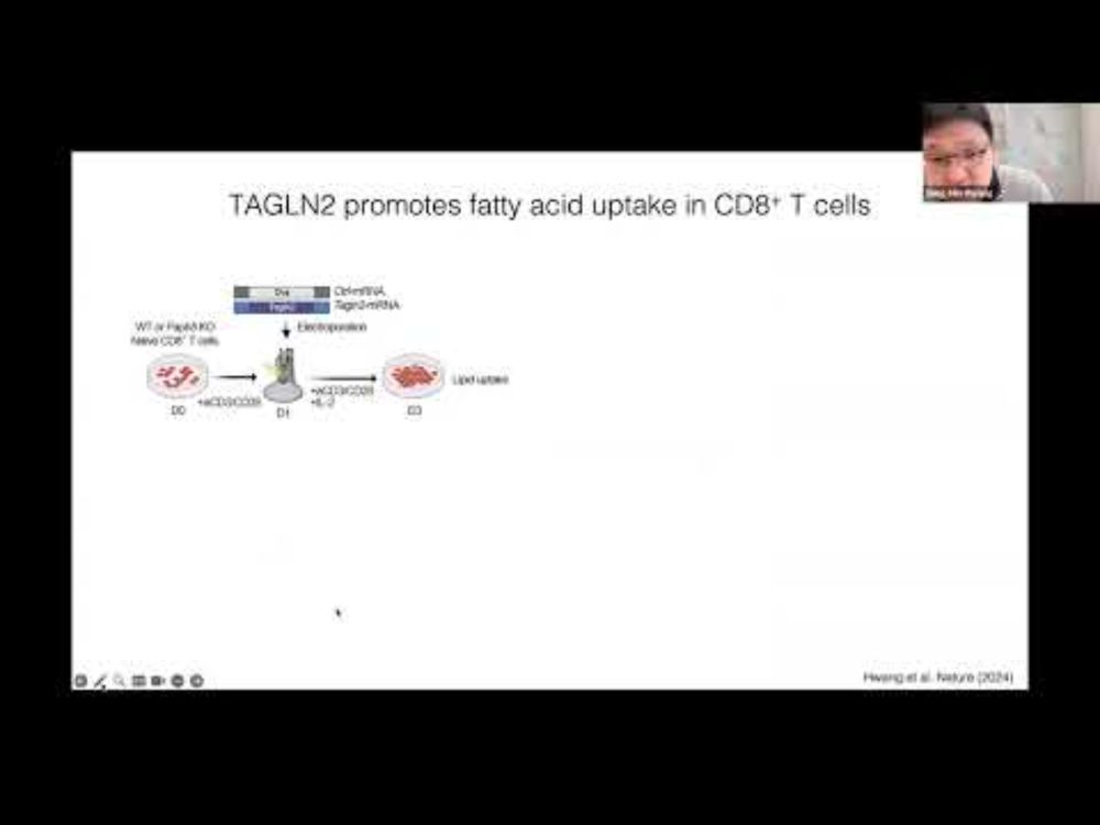 [Sung-Min Hwang  ] Transgelin 2 guards T cell lipid metabolism and antitumour function