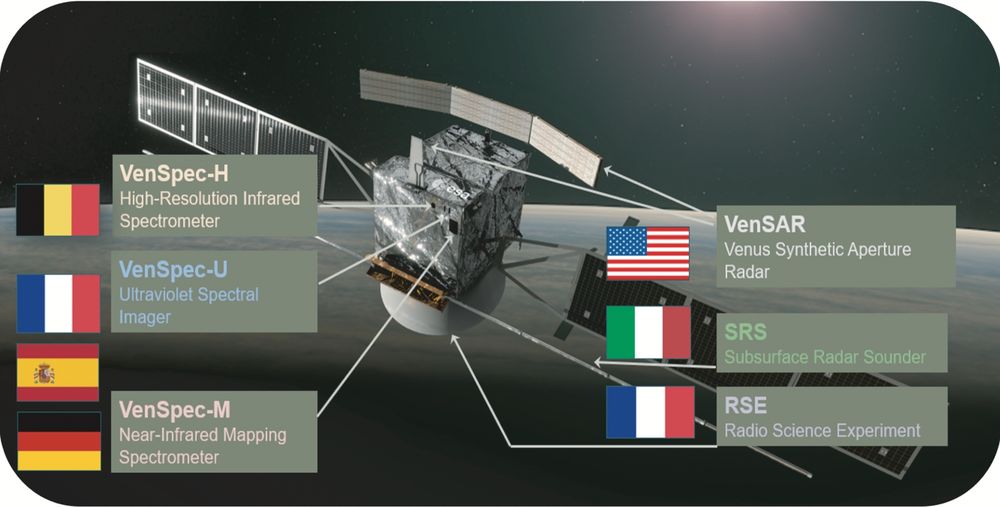 Image of EnVision spacecraft showing different instruments including VenSAR