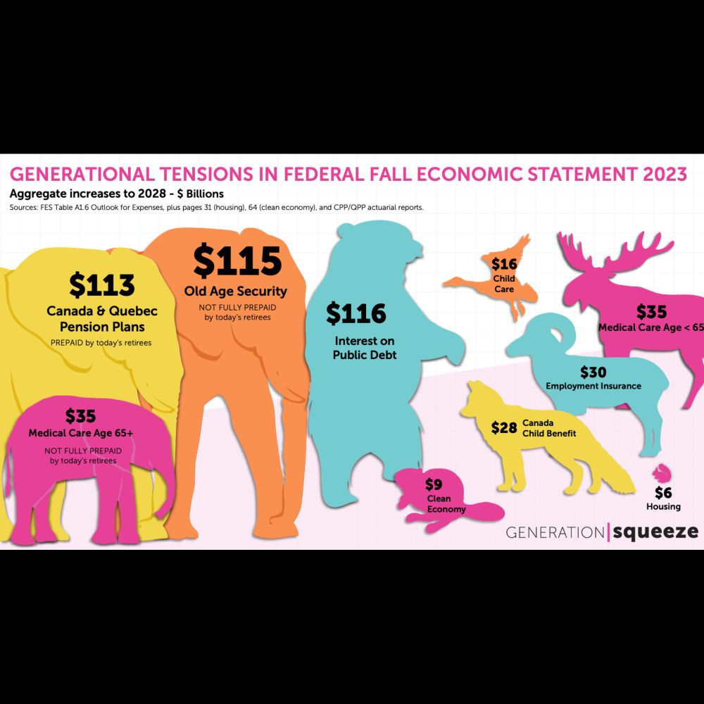 Parties misdiagnose biggest changes in Fall Economic Statement