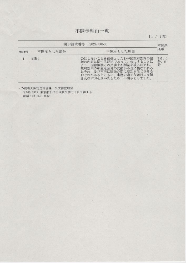 外務省からの文書。内容は次の通り。

不開示理由一覧

不開示とした理由

公にしないことを前提としたわが国政府部内の協議の内容に関する記述であって、公にすることにより、国際機関との交渉上不利益を被るおそれ、政府部内の率直な意見の交換が不当に損なわれるおそれ、及び不当に国民の間に混乱を生じさせるおそれがあるとともに、事務の適正な遂行に支障を及ぼすおそれがあるため、不開示としました。