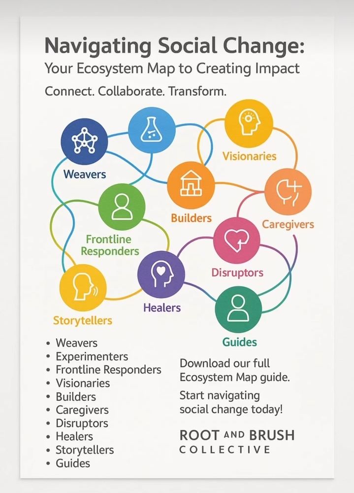Navigating social change infographic showing colourful linked up icons for each type.

Weavers
Experimenters 
Front line responders
Visionaries
Builders
Caregivers
Disruptors 
Healers 
Storytellers
Guides



