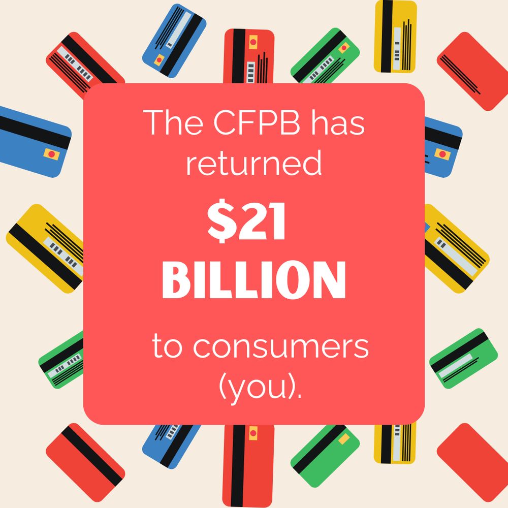 Image reading: The CFPB has returned $21 billion to consumers (you).